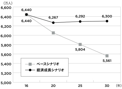 1812_P116-118_graph_520.jpg