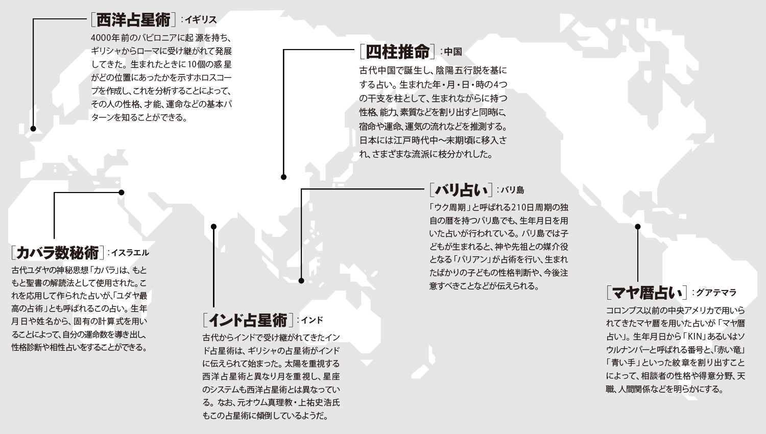 世界各地で見られる統計的占い 占いは世界共通の叡智 Auスマパス サイゾーpremium