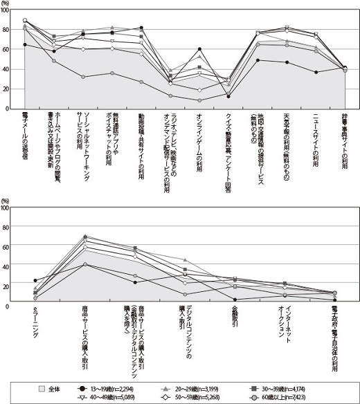 2002_P088-091_graph001_520s.jpg