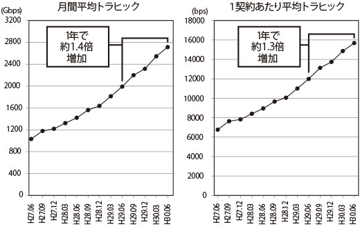 2006_P096-099_graph001_520.jpg