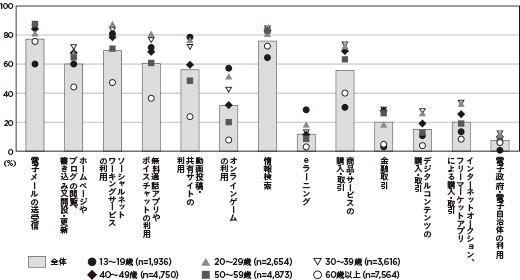 2103_kurosaka_graph001_520.jpg